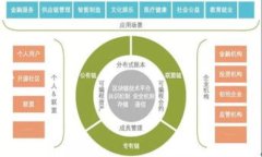 目前小狐钱包（Fox Wallet）
